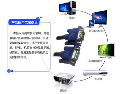 【VGA线 HDMI 电脑连接线 液晶视频连接线 投影仪线】